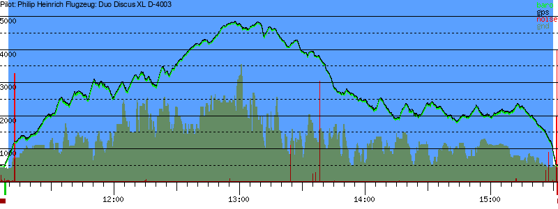 Barometer